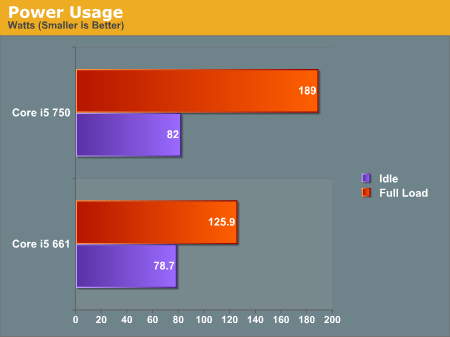 тэст Core i5-661 і Core i5-750