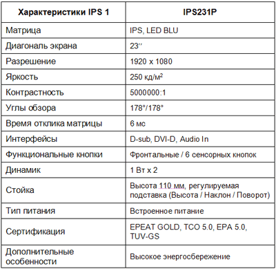 характарыстыкі манітора LG IPS231P
