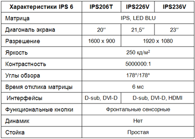 характарыстыкі манітораў LG IPS206T, IPS226V і IPS236V