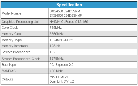 відэакарта Sparkle GeForce GTS 450 характарыстыкі