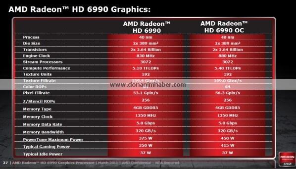 Спецыфікацыі AMD Radeon HD 6990 