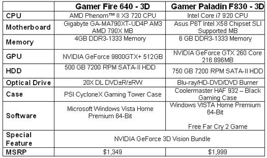 iBUYPOWER Gamer Fire 640-3D і Gamer Paladin F830-3D