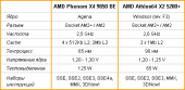 Характарыстыкі Phenom X4 9850 BE і Athlon64 X2 5200+ F3