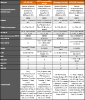 Характарыстыкі M/B ASUS на Intel X48