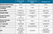 Параўнальныя характарыстыкі Intel Larrabee, Pentium P54C і Atom