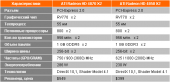 Афіцыйныя спецыфікацыі Radeon HD 4870 X2 і Radeon HD 4850 X2