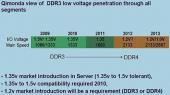 Планы Qimonda па ўкараненні памяці DDR3L і DDR4