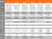 Спецыфікацыі матчыных поплаткаў Intel DG43NB, DG45FC, DG45ID, Intel-DP43TF, DP45SG і DP945CLF