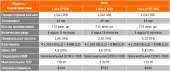 Характарыстыкі Core i7 920, 940 і 965 EE