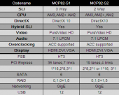 NVIDIA MCP82 спецыфікацыі