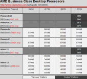 Роадмап 45-нм працэсараў AMD бізнэс-класа