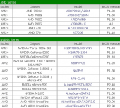 ASRock AM3 support