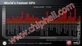 Radeon HD 5870 на 50% хутчэй GeForce GTX 285