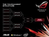 Схема турніру ASUS ROG OC Showdown