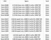 Працэсары Intel Xeon Сакавік 2010 гады