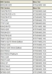 спіс матчыных поплаткаў з падтрымкай Phenom II X6