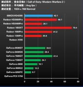 AMD 890GX супраць 10 дыскрэтных відэакарт