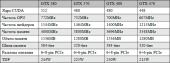 Спецыфікацыі Nvidia GeForce GTX 570 патрапілі ў Інтэрнэт